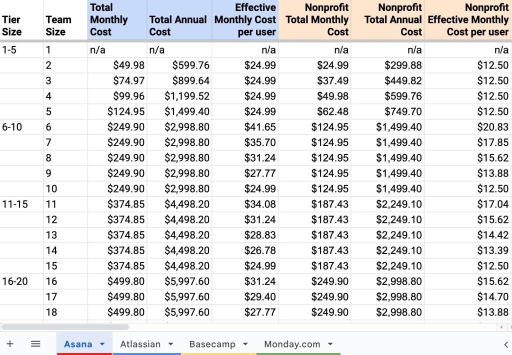 example of detailed pricing chart for work management tools